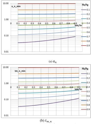 Fig. 1. Cross sectional view of the circular mic-in-CMOS geometry. Top  electrode is placed on the bottom of the microphone plate and the insulating  dielectric layer is on the bottom electrode