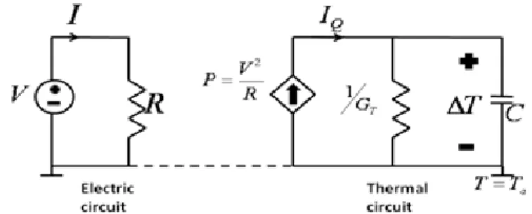 Figure 3-2 Circuit model for the self-heating of a resistor driven from a voltage source