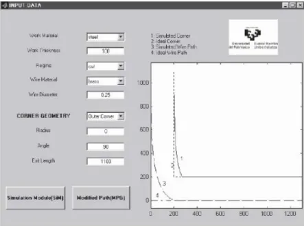 Figure 2.13 User Interface of the system 