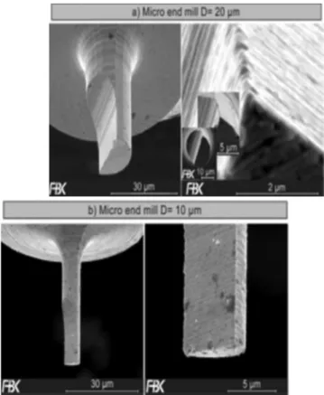 Fig. 27. Schematic representation of the tool fabrication process [162] (with the kind permission from Elsevier).