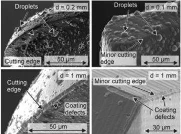 Fig. 1. Droplets and defects at the surface and edges of the micro end mills after PVD coating [68].