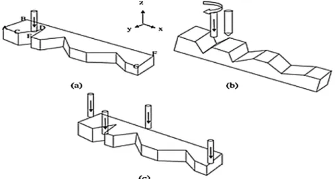 Fig. 9. Schematic diagram: (a)Fabrication of PCD triangular micro tool using a dedicated ﬁxture, (b) Tapered micro tool fabrication using a dedicated ﬁxture at di ﬀerent orientation, and (c) The orientation of the ﬁxture for fabricating D-shaped and square