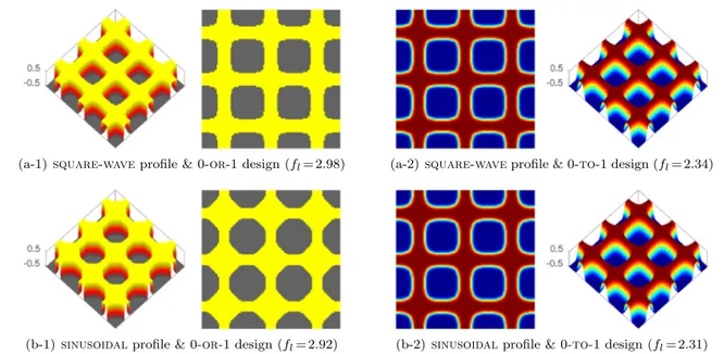 Fig. 8 For the time-dependent M AC OO problem of Section 3.3, 0- OR -1 and 0- TO -1 micro-texture designs are shown for a square-wave and b sinusoidal velocity profiles