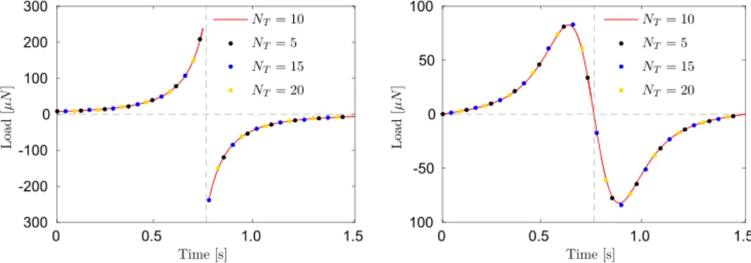 Fig. 10 For the setup of Fig. 8, the influence of changing the number of time steps used in optimization from its default value N T = 10 is demonstrated via 0- OR -1 type design