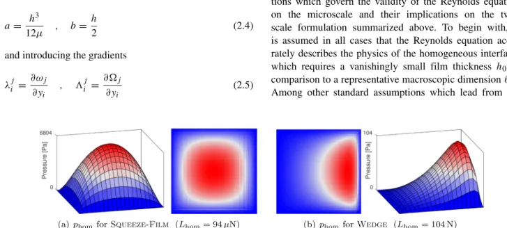 Fig. 2 For the squeeze-film and wedge problems of Fig. 1 based on the parameters described in Section 2.1, solutions with a homogeneous interface (h = 0) are provided as 2D and 3D plots