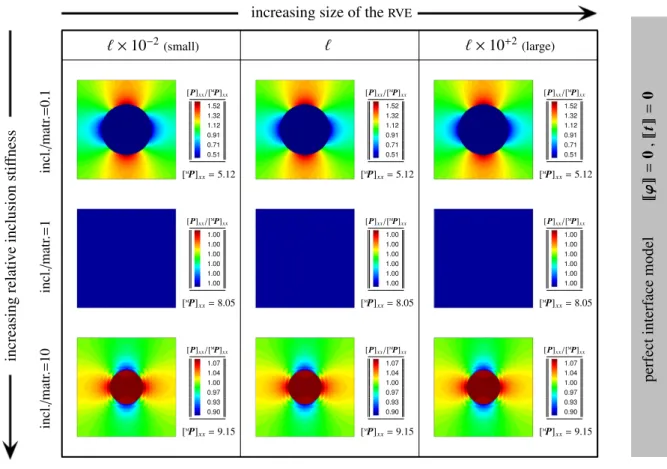 Fig. 5. Illustration of the numerical results for the RVE undergoing 20% volumetric expansion
