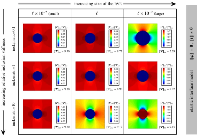 Fig. 7. Illustration of the numerical results for the RVE undergoing 20% volumetric expansion