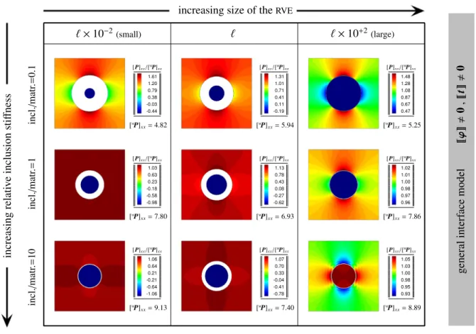 Fig. 8. Illustration of the numerical results for the RVE undergoing 20% volumetric expansion