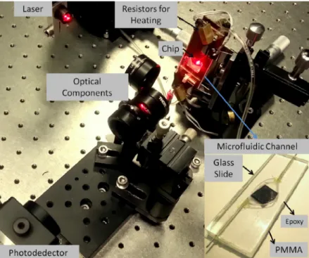 Fig. 2. Picture of the measurement setup. The heating unit of the temperature controller, chip and the optical components can be seen