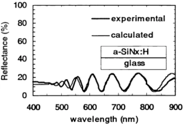 Fig. 3. Experimental and calculated absorbance spectrum of a-SiNx:H grown without NH3.