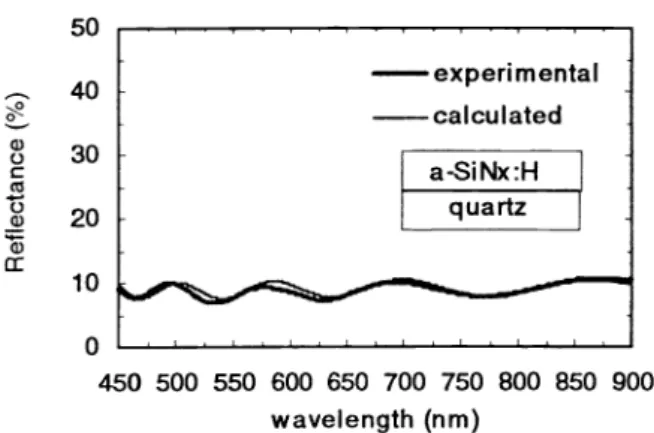 Fig. 8. Experimental and calculated absorbance spectntrn of a-SiNx:H grown with NH3.