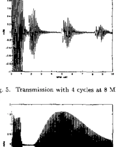 Fig. 3.  Ttanernission with  4  cycles  at 4  MHz. 