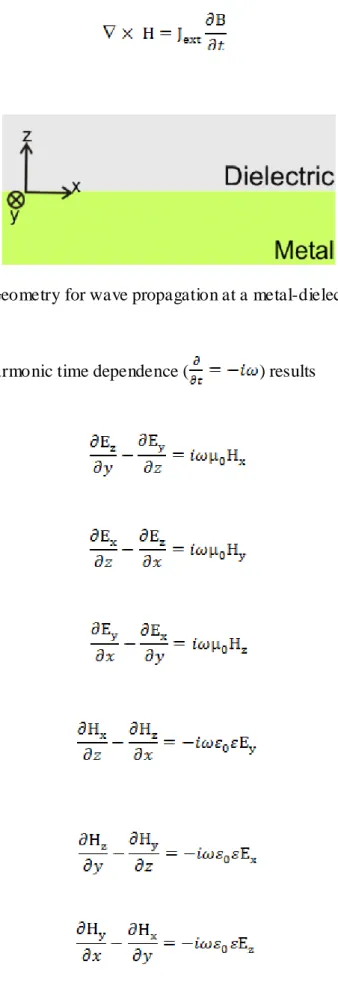 Figure 2.3: Geometry for wave propagation at a metal-dielectric interface. 