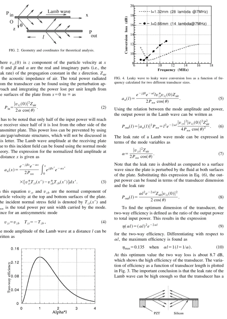 FIG. 3. Variation of the efficiency of the leaky wave transducer with trans- trans-ducer length-leak rate product.