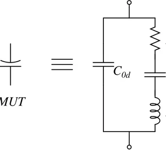 Figure 2.3: Simplified CMUT model [4]
