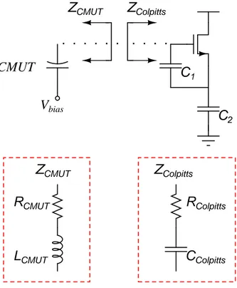 Figure 4.1: CMUT and Colpitts Oscillator