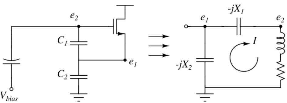 Figure 4.3: The loop in the CMUT based Colpitts oscillator circuit In there, X 1 = 1 w · C 1 (4.19) X 2 = 1 w · C 2 (4.20) and X CM U T = w · L CM U T (4.21)