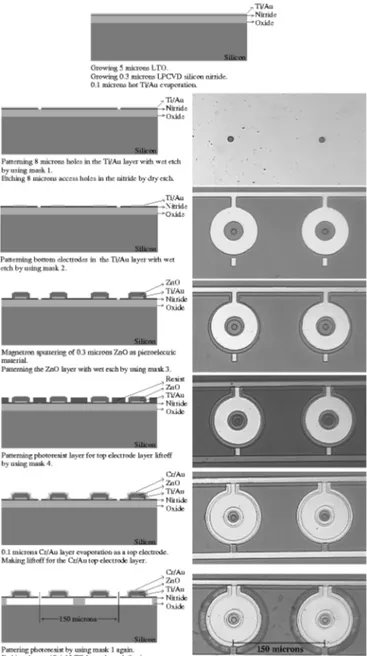 FIG. 2. Realized micromachined device.