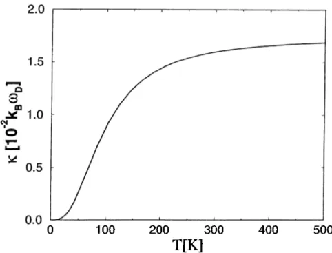 Figure  2.4:  The graph  of the  dependence of the  total  conductance,  k ,  on  tem­