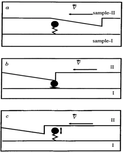 Figure  3.1:  An  adsorbed  atom  between  the  surfaces  of  two  samples,  one  of  which move with  a  velocity v