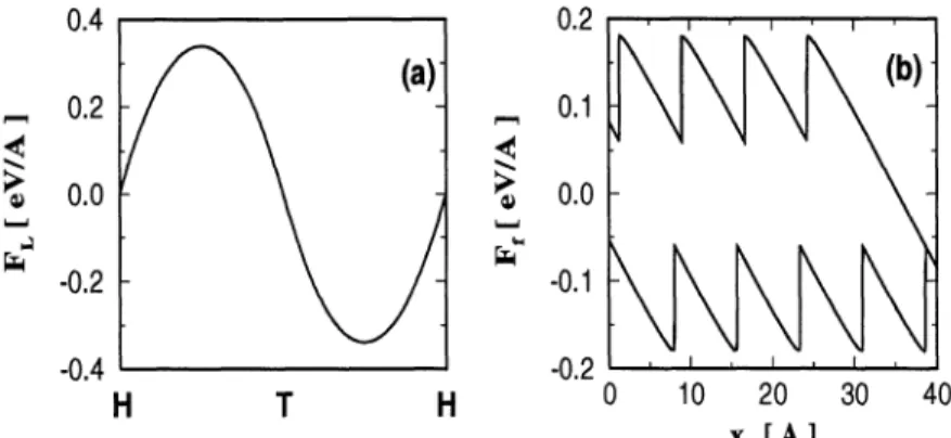 Figure 2:  (a) Variation  of the lateral force  Fdt; FN  =  0)  with the displacement  t  =  (x2  + 