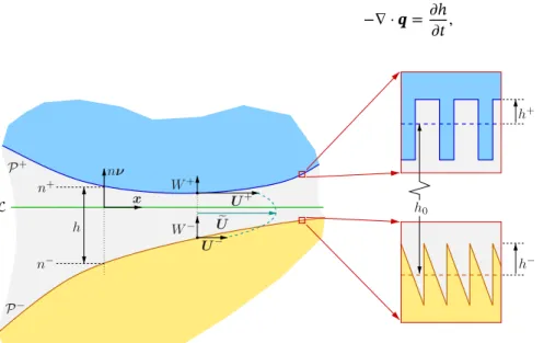 FIGURE 1 The geometry of the micro-textured lubrication interface [Colour figure can be viewed at wileyonlinelibrary.com]