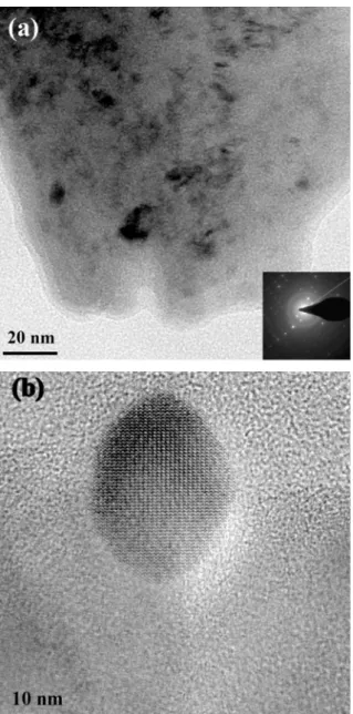 Fig. 2. TEM micrograph and SAD pattern of the stainless steel powder milled for 120 h (a)