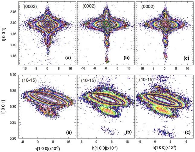 Figure 2 illustrates only reciprocal space map of (0002) and (10–15) planes of high-resolution samples