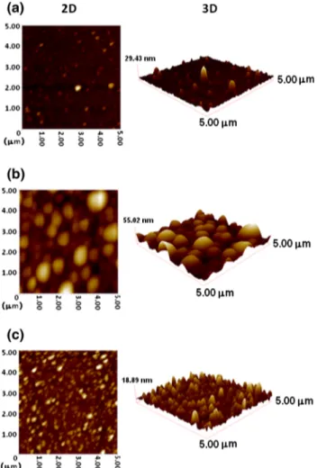 Figure 4 shows two-dimensional (2D) and three- three-dimensional (3D) AFM images with 5 9 5 lm 2 scan area of the samples A, B and C at different growth temperature which corresponds to 650, 667 and 700 °C, respectively.