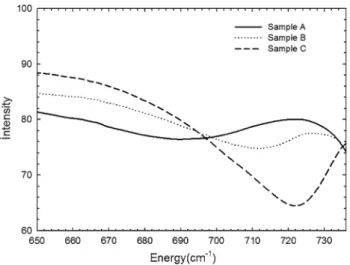 Fig. 7 Current–voltage measurements in the dark and illumination ambient