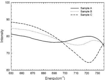Fig. 7 Current–voltage measurements in the dark and illumination ambient