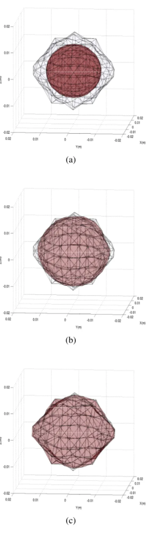 Fig. 2. Cost function for the reconstruction of a star-shaped object.