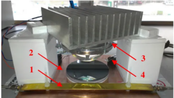 Figure 1: An experimental setup including a strip line (1), a WGM resonator (2), a heat sink with an LED and a light focusing lens (3), and a pin-diode photo-detector (4).