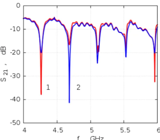 Figure 3: Transmission spectrum of a microwave WGM setup in the dark (curve 1) and in the light (curve 2).