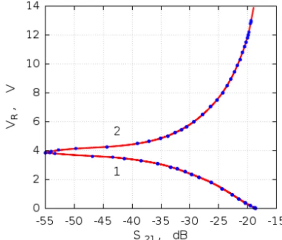 Figure 7: Time curves showing the recombination dynam- dynam-ics of photo-excited carriers (whose density is proportional to the light flux presented by the V R photo-detector signal) as recovered from the measured data (curve 1) and fitted with one-term a