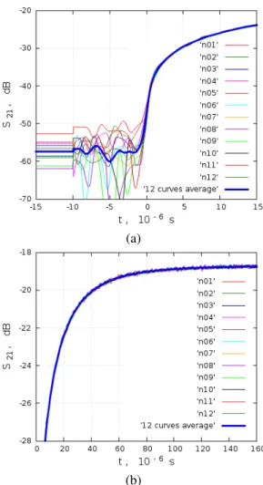 Figure 9: Decay of the photo-electron distribution in a Si wafer s 1 after the turning off the blue light with power flux P L = 10 W/cm 2 at the moment t = 0 (curves 1 to 5 show simulation results at the time t = 0, 1, 5, 10, and 20 µs, respectively, when 