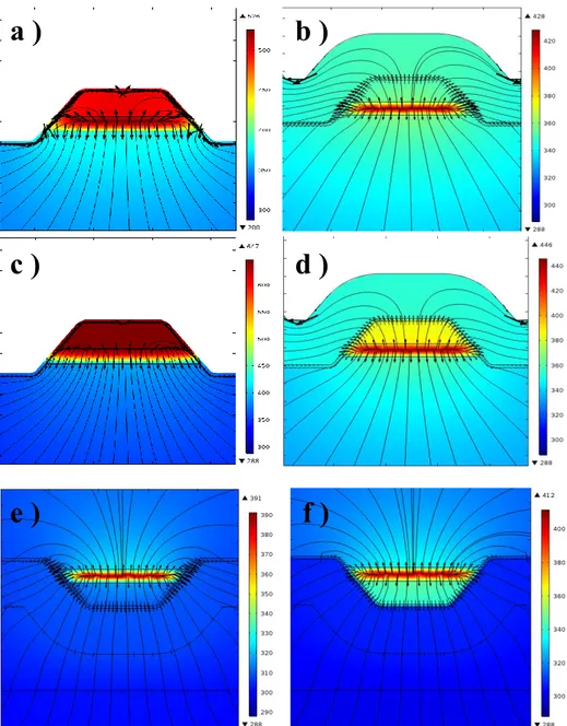 Figure  2.12  Total  heat  flux  patterns  and  temperature  distribution  simulated  for   conventional  ridge waveguide quantum cascade lasers (a) passivated with Si 3 N 4
