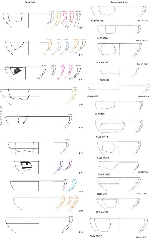 Figure 32. Bowls with plain rim (BP3, BP5, BP8) from Yassıhöyük and Kaman- Kaman-Kalehöyük (Matsumura, 2005: Pl