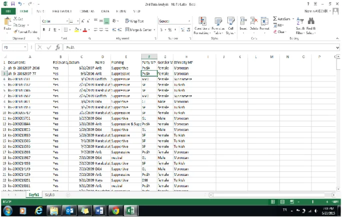 Figure 2: An illustration of the coded parliamentary data  