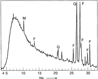 Table 1. Composition of synthetic groundwater used in the sorp- sorp-tion  experiments 