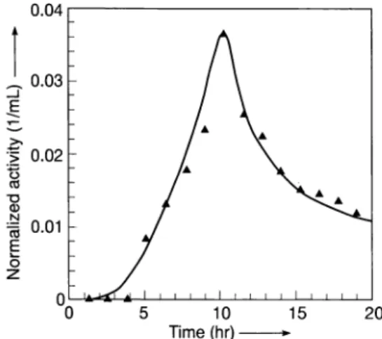 Fig.  4.The breaktrough curve obtained from barium-granite col- col-umn  experiments.  Matrix depth:  8.0 cm