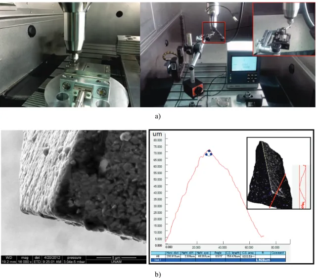 Şekil 1. a) Deneysel düzenek b) Kesici kenar elektron mikroskop görüntüsü ve üç boyutlu lazer tarama ile ölçülmüş kenar  yarıçapı  ( a) Experimental setup, b) Measurement of static tool run-out, c) Scanning electron microscope image of the cutting edge, d)