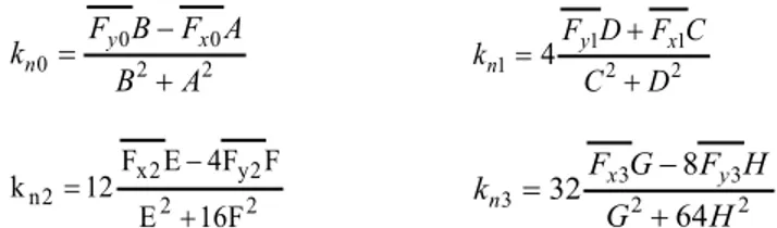 Tablo 2: Hesaplanan kübik polinom değerleri ve buna karşılık gelen kesme kuvveti katsayıları  (Calculated cubic polynom coefficients and corresponding force coefficients) 