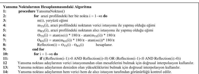 Şekil 1. Yansıma noktalarının hesaplanmasında kullanılan algoritma  2.5 Sönümlenme marjinin formülasyonu