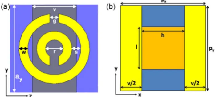 Fig. 1. The schematic and unit cell parameters of the (a)  composite metamaterial medium (CMM) (b) Fishnet  metamaterial