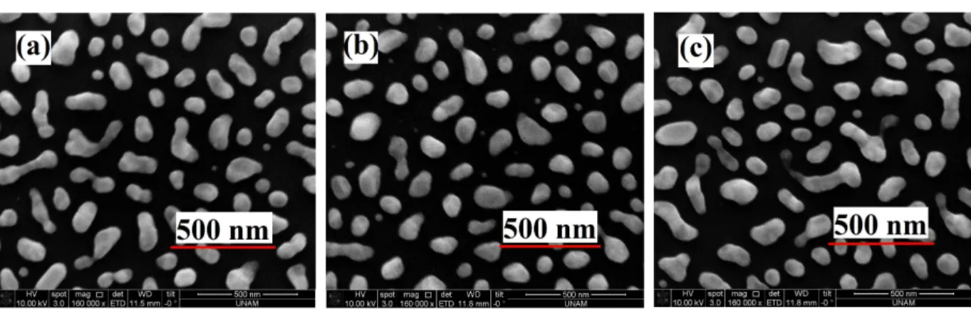 Figure 2. SEM image of silver nanoparticles after applying 500◦C heat for 20min with (a) heating rate of 100 ◦C/min and  cooling rate of 100 ◦C/min, (b) heating rate of 100 ◦C/min and cooling rate of 500◦C/min and (c) heating rate of 500 ◦C/min  and coolin