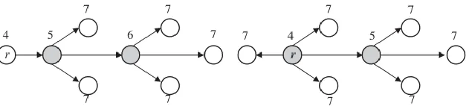 Fig. 4. Two feasible spanning trees with labels assigned by MTZ constraints with d = 4.