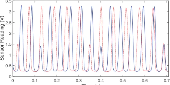 Fig. 10. Comparison between forward leg trajectory for ideal trot gait simulation of MinIAQ-II (top) and MinIAQ (bottom).