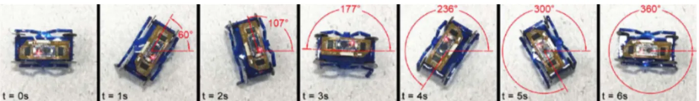 Fig. 12. Snapshots of MinIAQ-II’s improved maneuverability during a zero-radius in-position turning test at 3 Hz drive frequency.