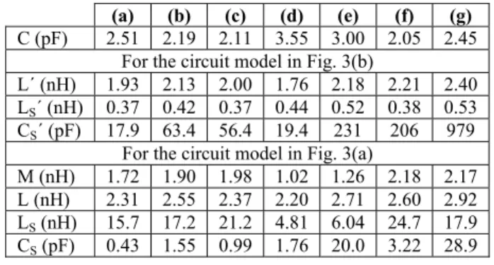 Fig. 4  Frequency response of the structure of Fig. 2 obtained by  electromagnetic and circuit simulation